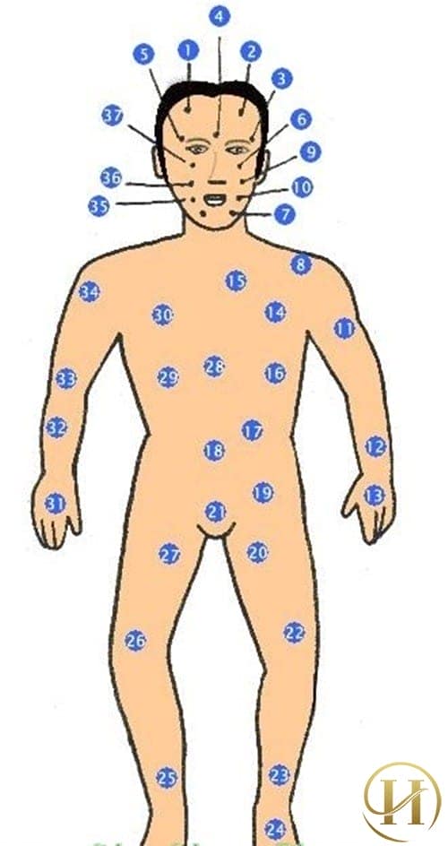 Ý nghĩa về tướng số của 37 vị trí nốt ruồi trên cơ thể phái mạnh