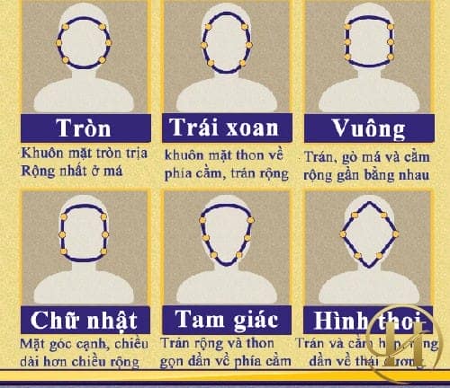 Đặc điểm của từng khuôn mặt