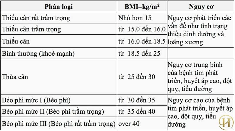 Như thế nào là một vóc dáng đẹp - chỉ số BMI